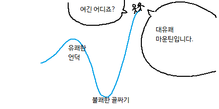 3D 모델링 불쾌한 골짜기