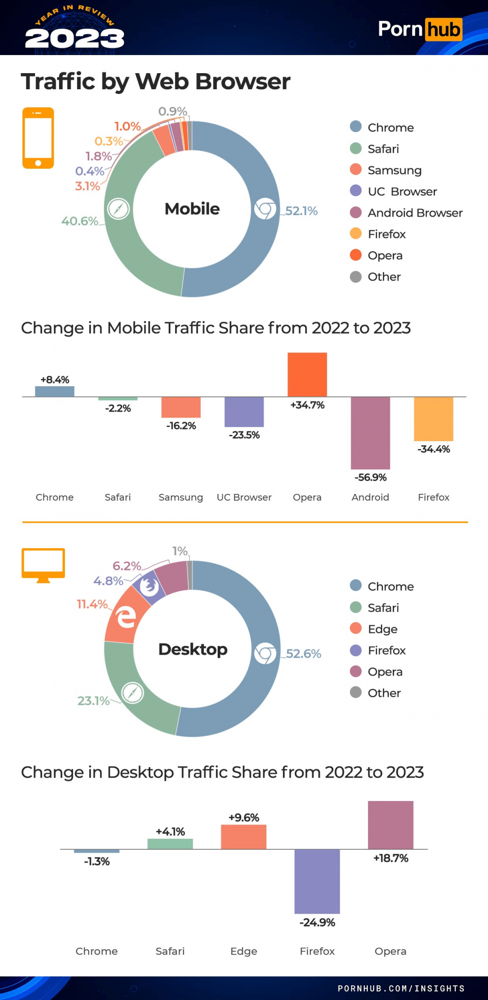 폰허브 2023 리뷰