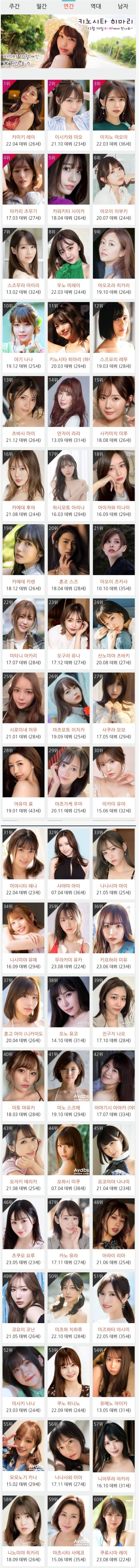 AV 연간랭킹 TOP 60