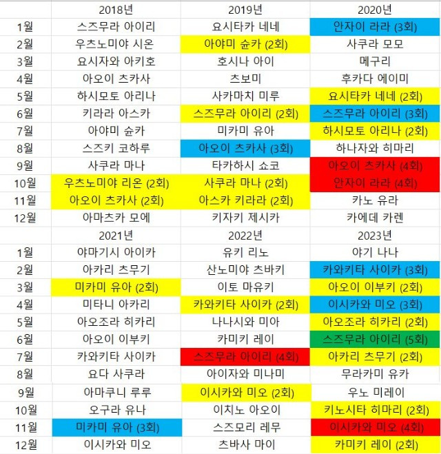 1823년도 야동 역대 이달의 여신