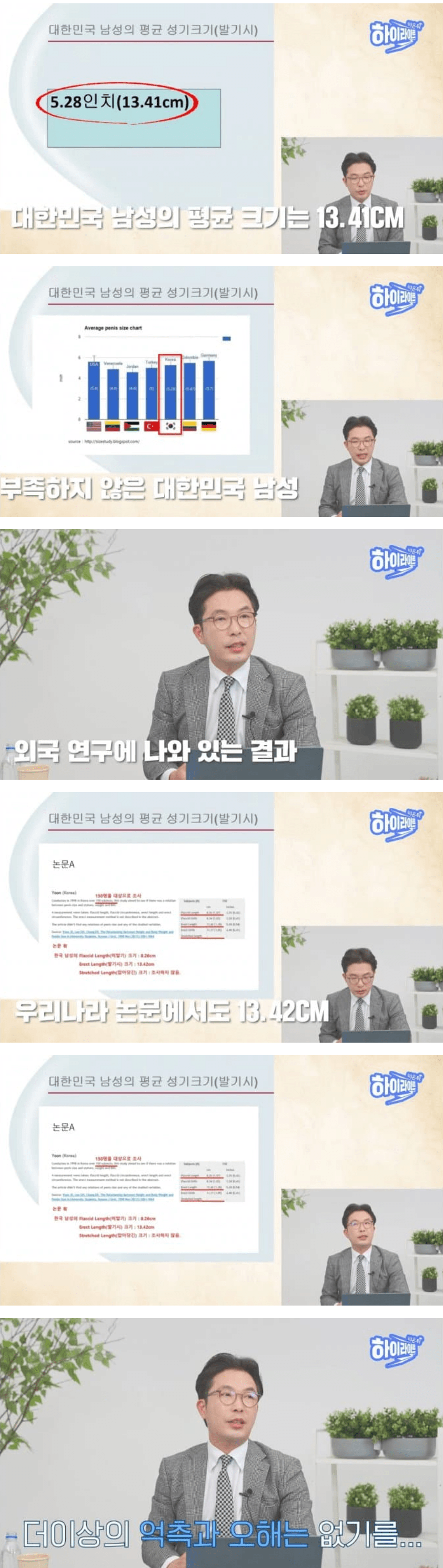 드디어 공개되버린 한국남자 성기 평균 크기