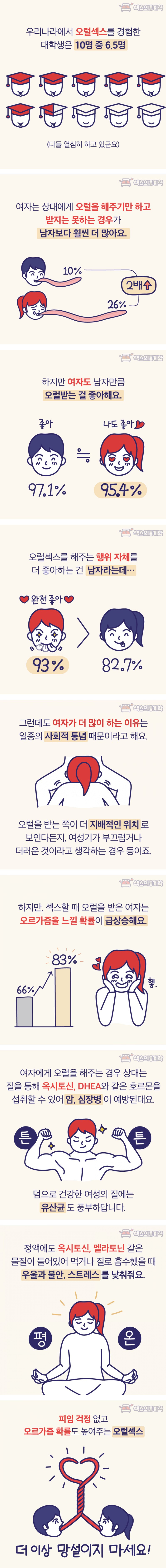 요즘 대학생 10명 중 65명이 한다는 야스