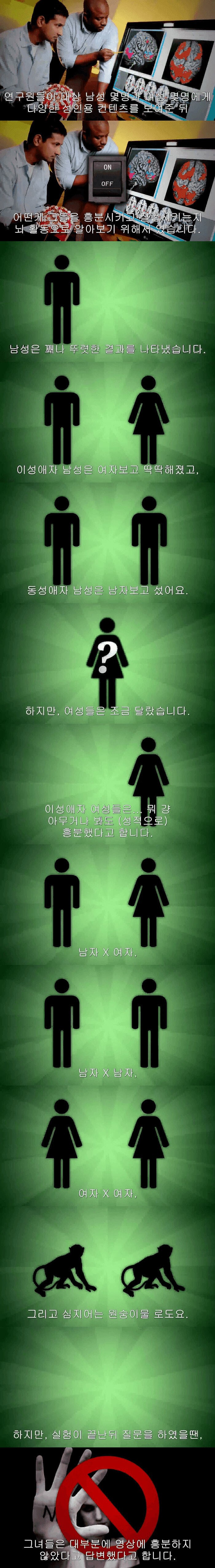 남녀 성적 흥분도 테스트 결과