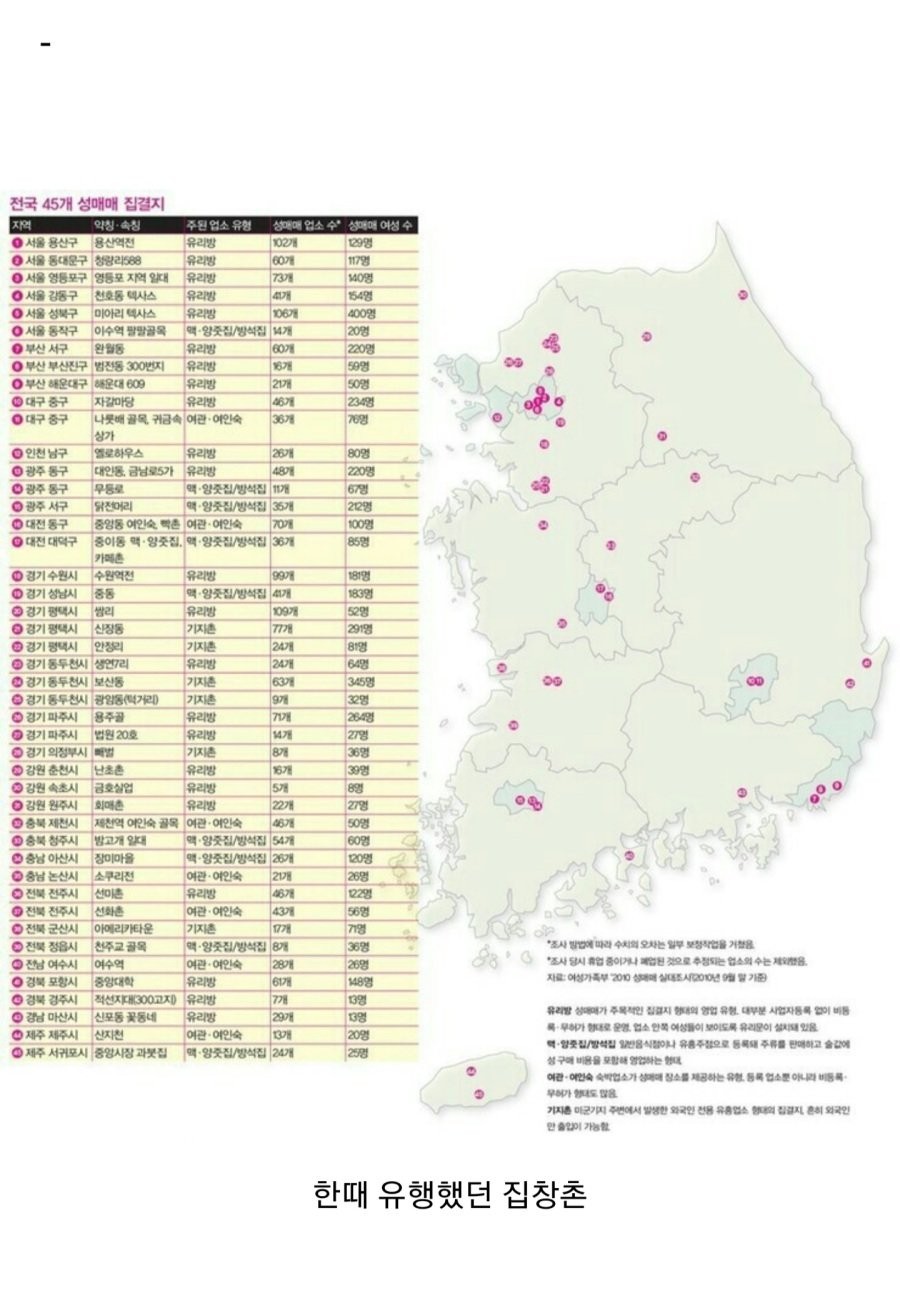 한때 유행했던 집창촌