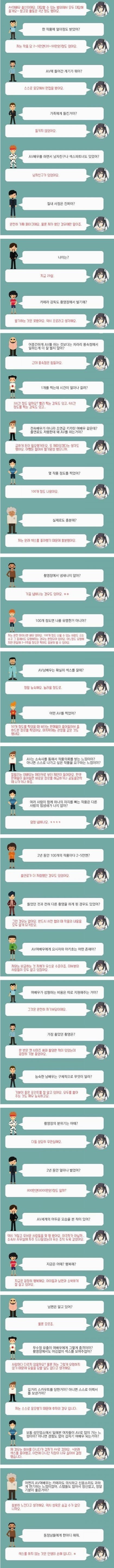 5ch에 올라온 AV 출신 여배우와 질의 응답