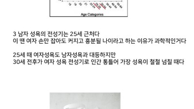 여자의 성욕이 가장 폭발하는 시기