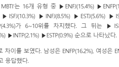 남자들이 환장하는 mbti