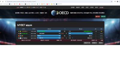 oecd