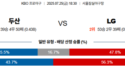 07월25일 두산:LG KBO 분석 및 예측 스포츠중계:스포츠무료중계