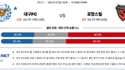 7월 27일 K리그1 대구FC vs 포항스틸