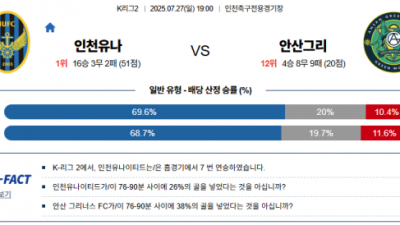 7월 27일 K리그2 인천유나 vs 안산그리
