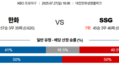 07월27일 한화:SSG KBO 분석 및 예측 스포츠중계:스포츠무료중계