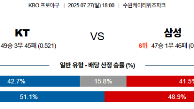 07월27일 KT:삼성 KBO 분석 및 예측 스포츠중계:스포츠무료중계