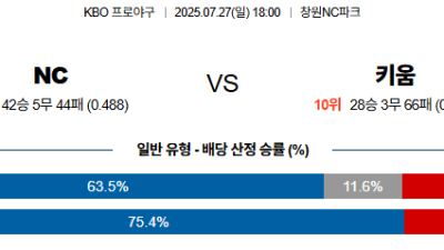 07월27일 NC:키움 KBO 분석 및 예측 스포츠중계:스포츠무료중계