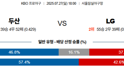 07월27일 두산:LG NPB 분석 및 예측 스포츠중계:스포츠무료중계