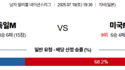 7월 19일 배구네이션스리그 독일 vs 미국
