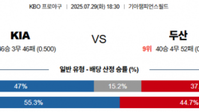 7월 29일 KBO KIA vs 두산