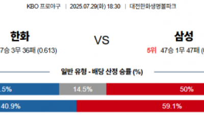 7월 29일 KBO 한화 vs 삼성