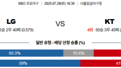 7월 29일 KBO LG vs KT