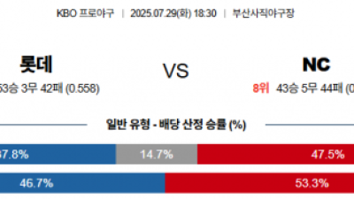 7월 29일 KBO 롯데 vs NC