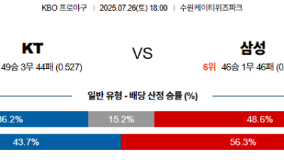 07월26일 KT:삼성 KBO 분석 및 예측 스포츠중계:스포츠무료중계