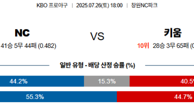 07월26일 NC:키움 KBO 분석 및 예측 스포츠중계:스포츠무료중계