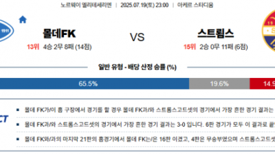 7월 19일 엘리테세리엔 몰데FK vs 스트룀스