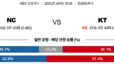 7월 24일 KBO NC vs KT