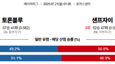 7월 21일 MLB 토론블루 vs 샌프자이