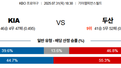 07월31일 KIA:두산 KBO 분석 및 예측 스포츠중계:스포츠무료중계