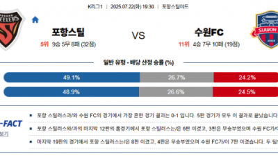 7월 22일 K리그1 포항스틸 vs 수원FC