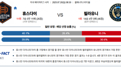 7월 20일 MLS 휴스다이 vs 필라유니
