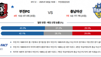 7월 20일 K리그2 부천FC vs 충남아산