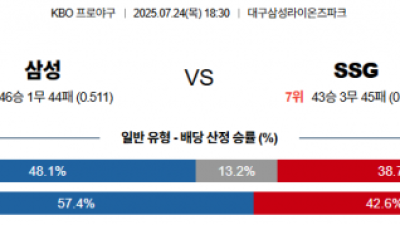 7월 24일 KBO 삼성 vs SSG