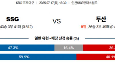 7월 17일 KBO SSG vs 두산