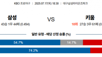 7월 17일 KBO 삼성 vs 키움