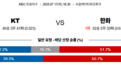 7월 17일 KBO KT vs 한화