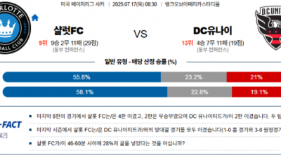 7월 17일 MLS 샬럿FC vs DC유나이