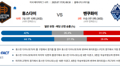 7월 17일 MLS 휴스다이 vs 밴쿠화이