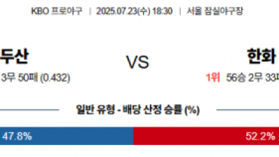7월 23일 KBO 두산 vs 한화