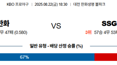 08월22일 한화:SSG KBO 분석 및 예측 스포츠중계:스포츠무료중계