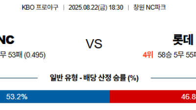 08월22일 NC:롯데 KBO 분석 및 예측 스포츠중계:스포츠무료중계