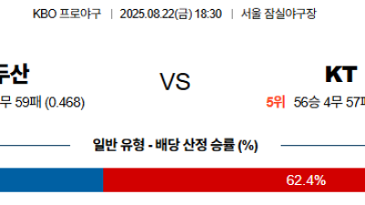 08월22일 두산:KT KBO 분석 및 예측 스포츠중계:스포츠무료중계