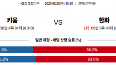 8월 28일 KBO 키움 vs 한화