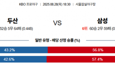 8월 28일 KBO 두산 vs 삼성