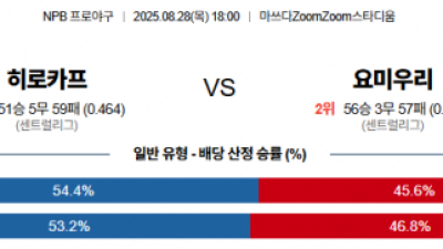 8월 28일 NPB 히로카프 vs 요미우리