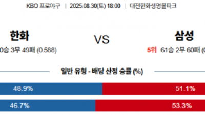 8월 30일 KBO 한화 vs 삼성