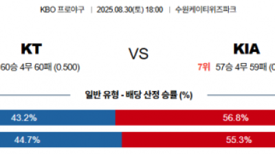 8월 30일 KBO KT vs KIA