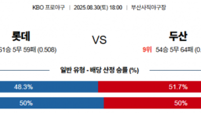 8월 30일 KBO 롯데 vs 두산