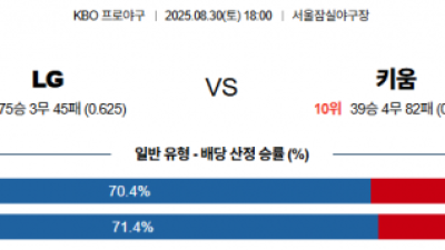 8월 30일 KBO LG vs 키움